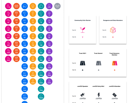 Community Badges