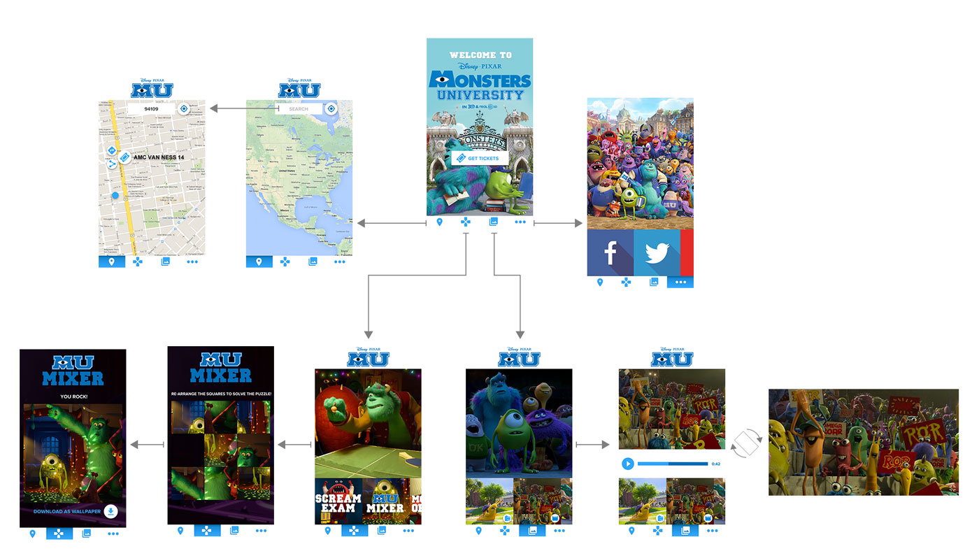 Disney-Pixar_MU_flow