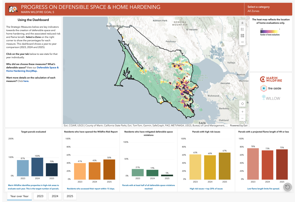 MWPA Dashboard