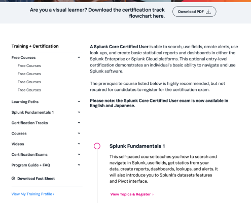 Certifications